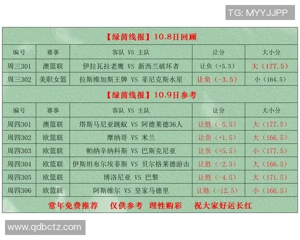 足球星期四竞彩赛事安排解析 关注重点赛事与投注建议